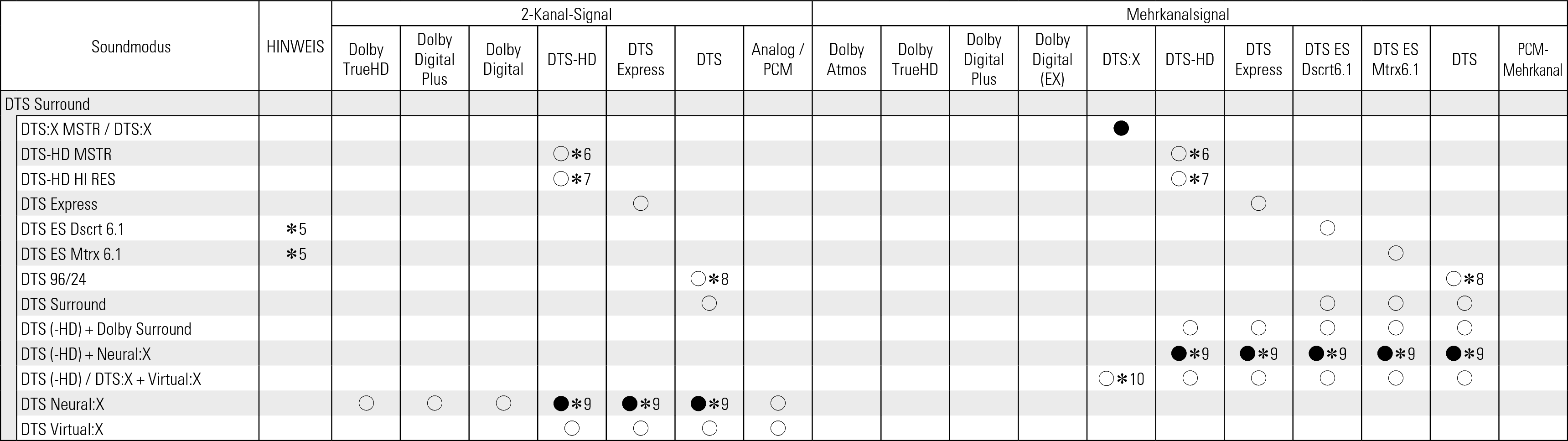 Tsignal & Csound2 S76